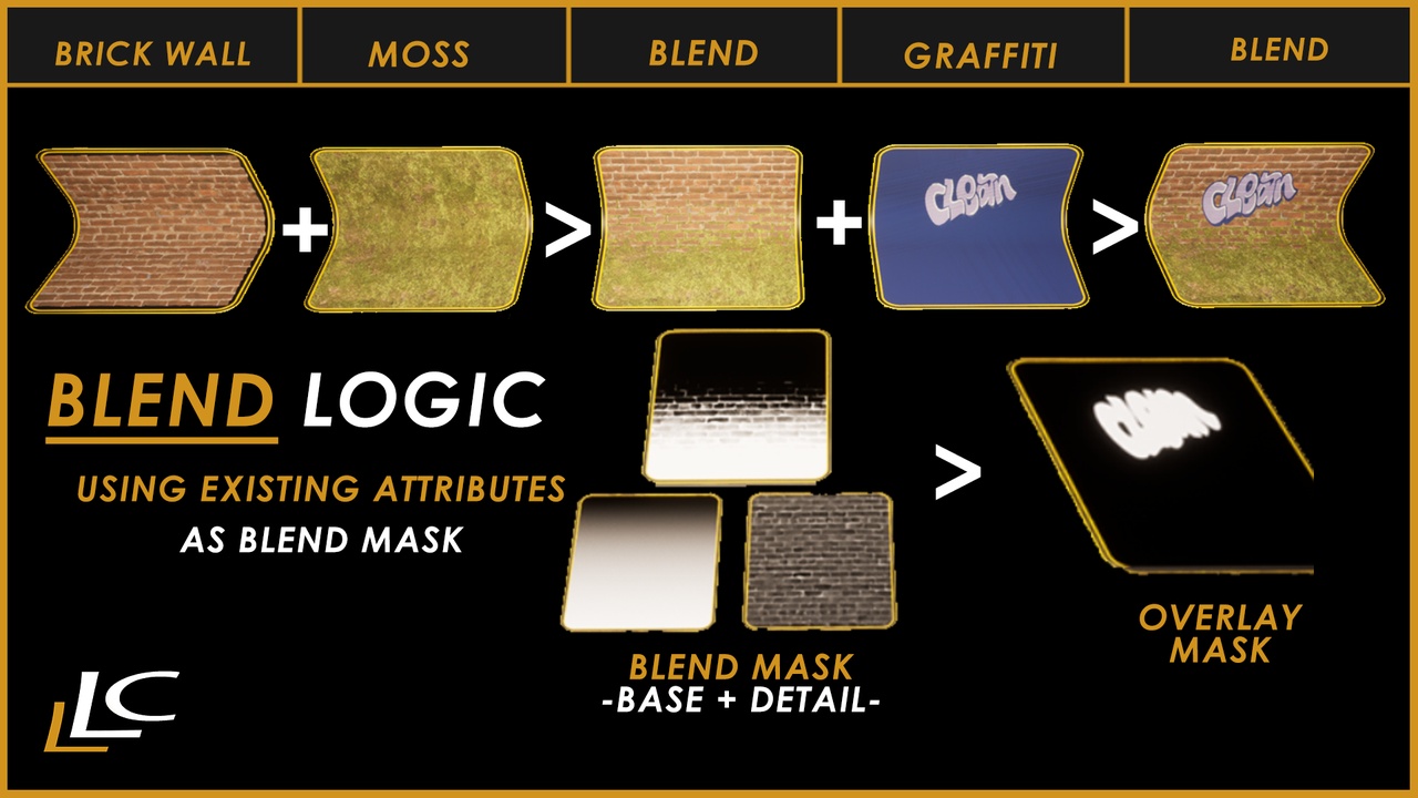 Media 1 for listing LayerCraft  – Modular Layered  Master Material