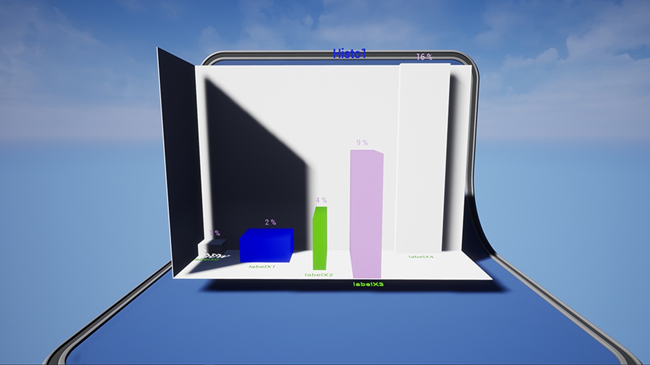 Media 1 for listing Histogram Chart