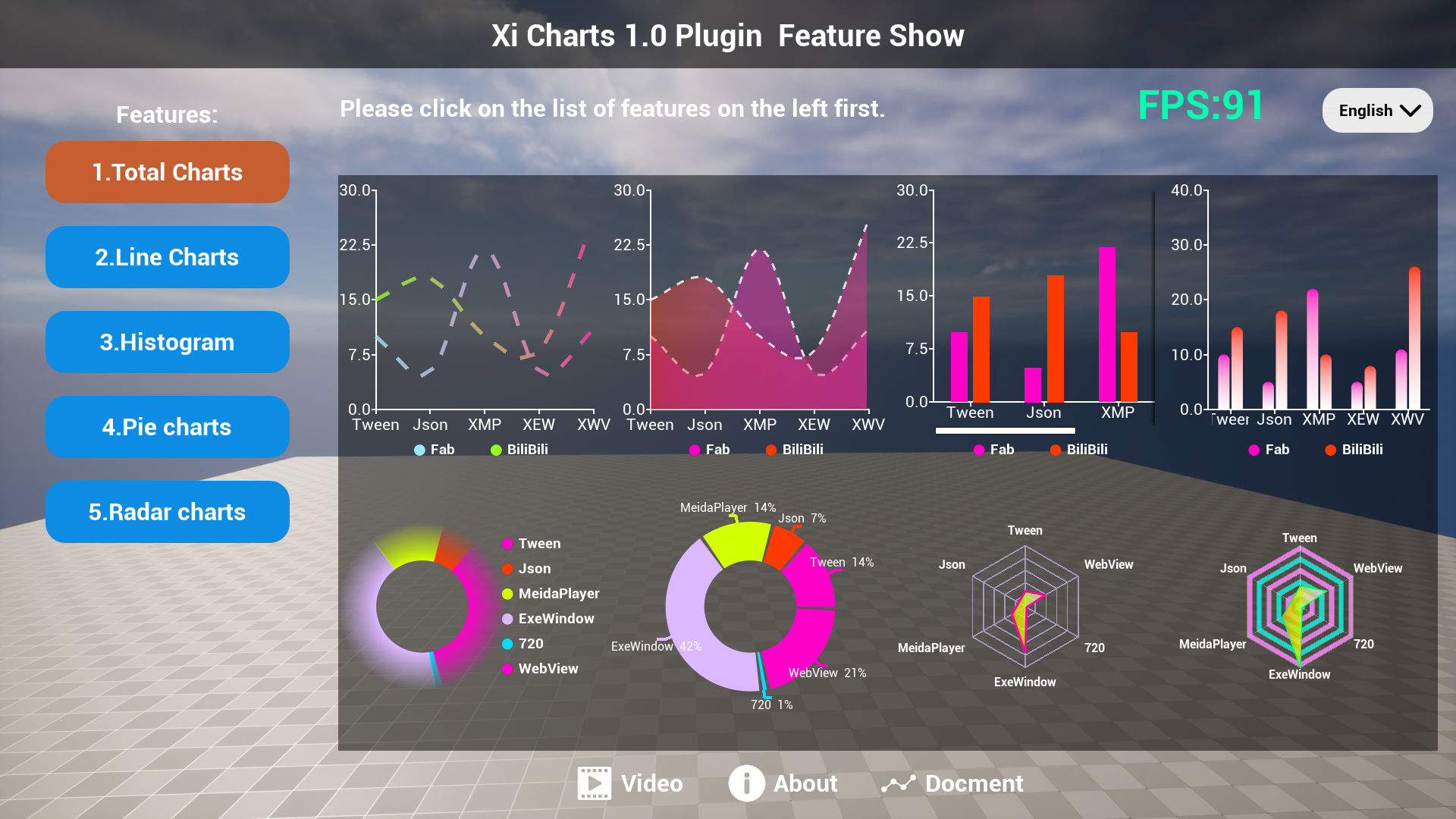 Xi Charts : based on the anti-aliasing charts developed by UMG C++ | Fab