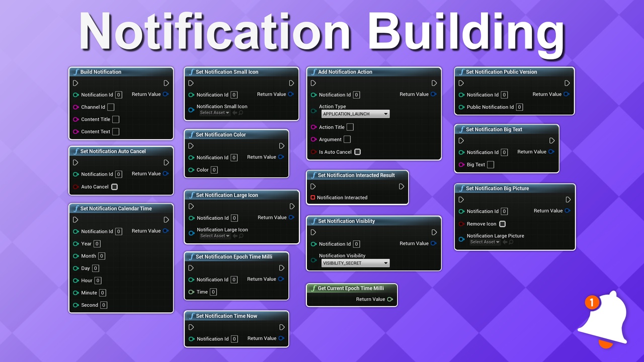 Media 1 for listing Advanced Mobile Notifications