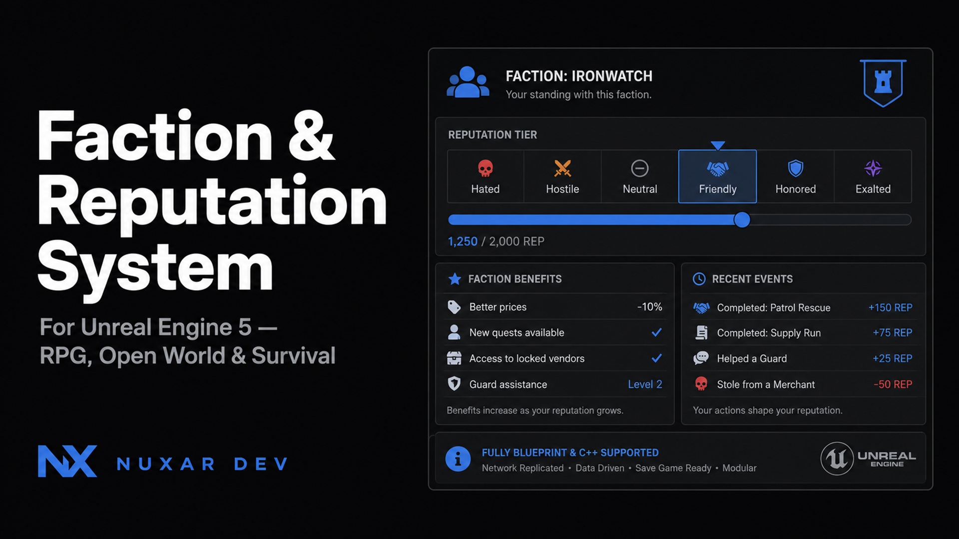 Faction & Reputation System — RPG, Open World & Survival | Fab