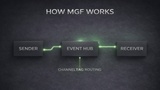 MGF — Modular Gameplay Framework | Fab