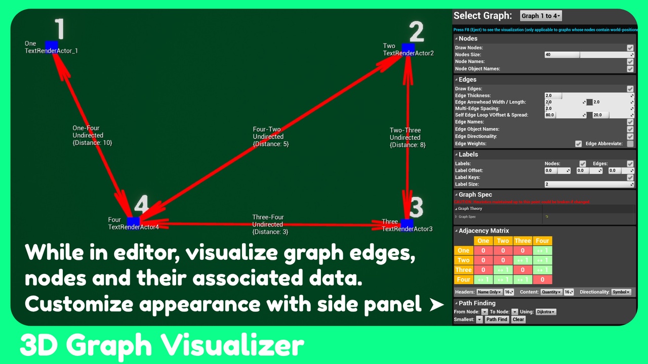 Media 1 for listing Graph Theory - Directed Weighted Graph, Adjacency Matrix, A Star Path Finding