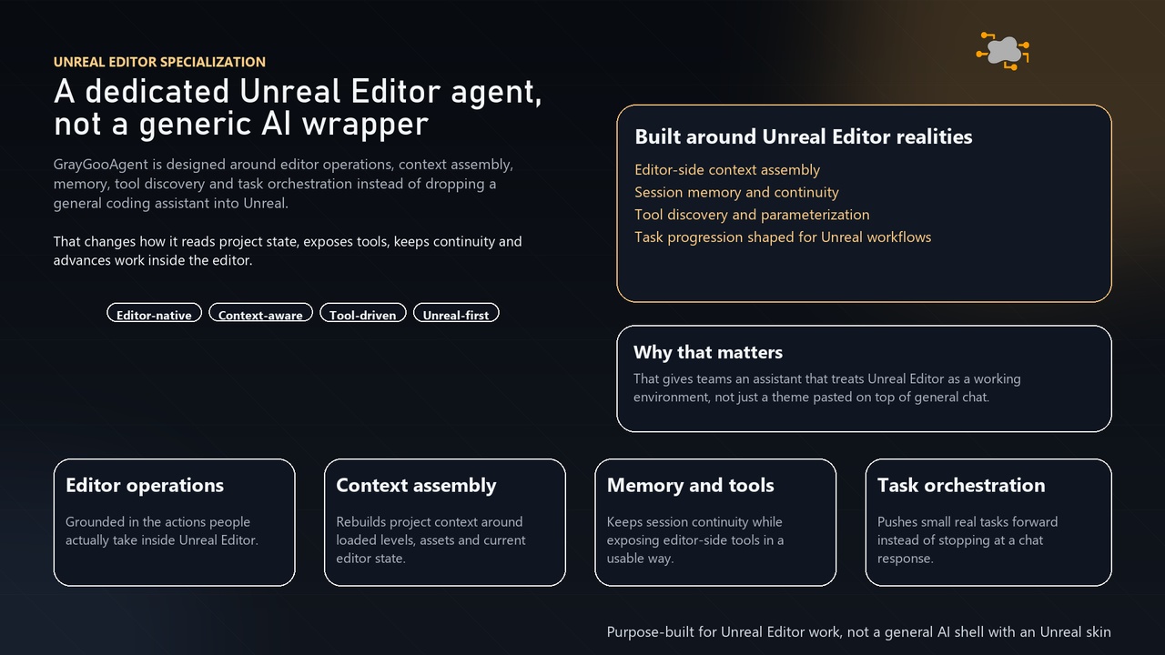 商品 GrayGooAgent - AI Agent for Unreal Editor 的媒体 1