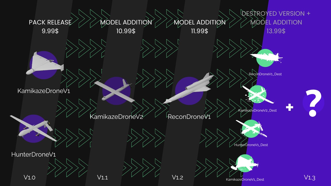 Media 1 for listing Military Drones - PolyPack Starter - Low Poly Assets