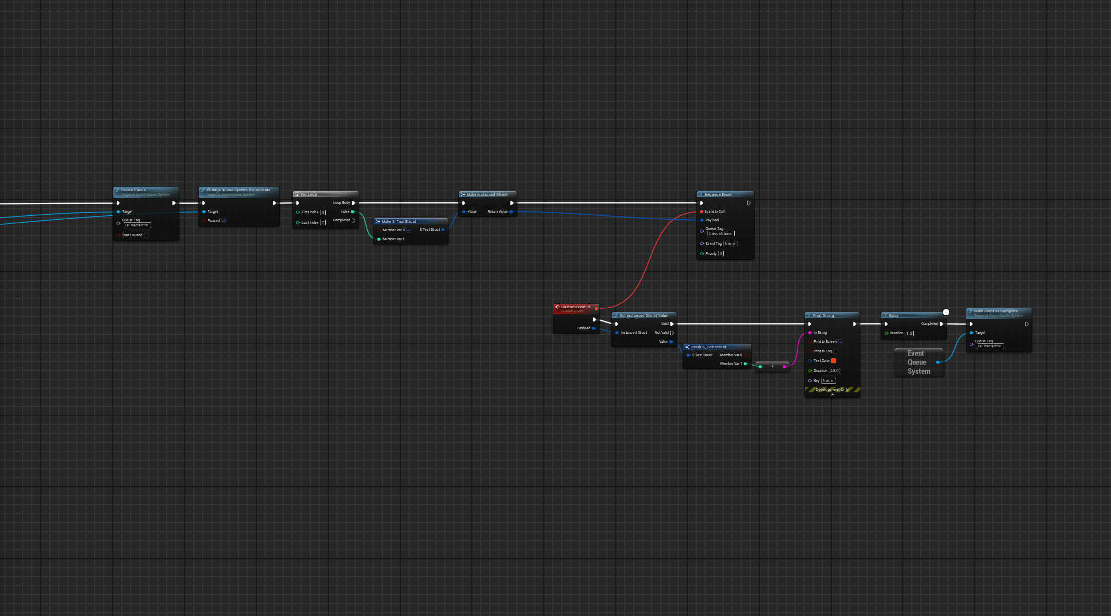 Event Queue Subsystem | Fab