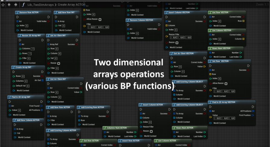 Two-Dimensional Array Operations in Blueprints | Fab