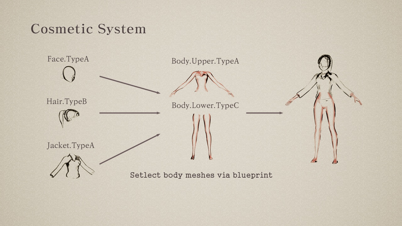 Media 1 for listing Cosmetic System