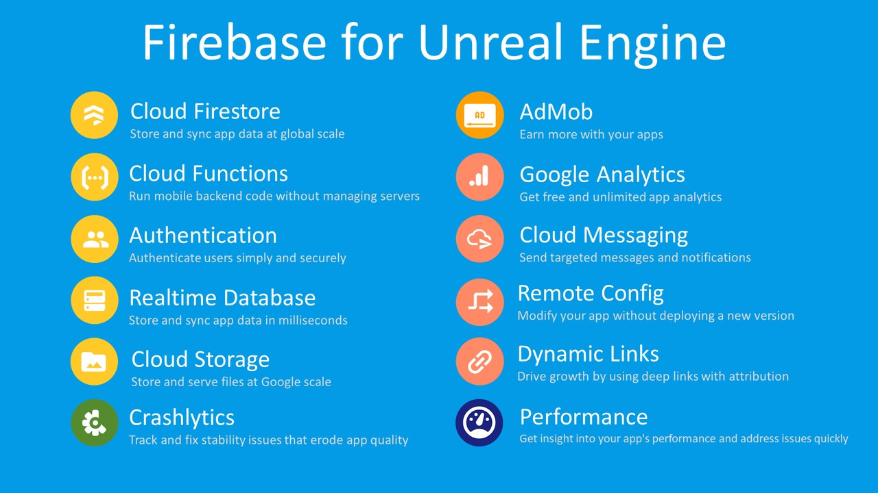 Media 1 for listing Firebase Features for Unreal Engine