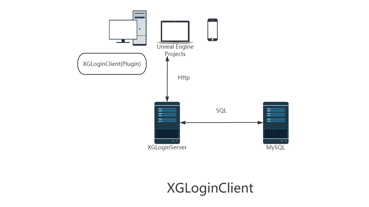 Media 1 for listing XGLoginClient