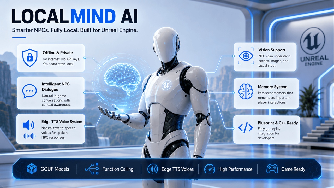 Media 1 for listing Local Mind AI