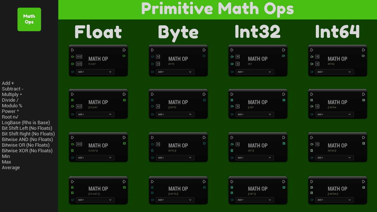 Media 1 for listing Math Ops - Do mathematical operations on Arrays, Primitives, Vectors, Statistics