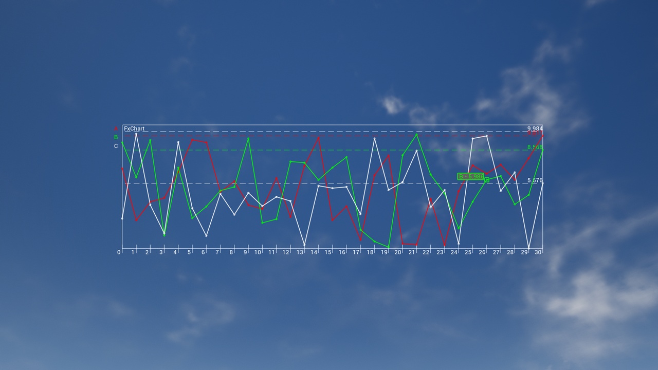 Media 1 for listing Fx Chart Widget