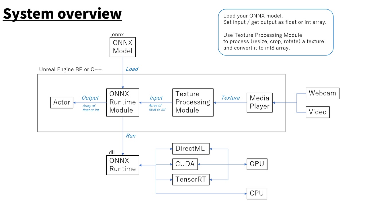 Media 1 for listing NNEngine - Neural Network Engine