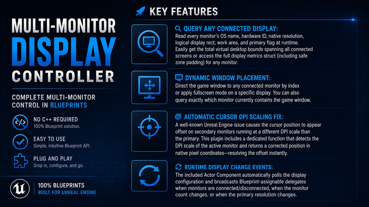 Media 1 for listing Multi-Monitor Display Controller