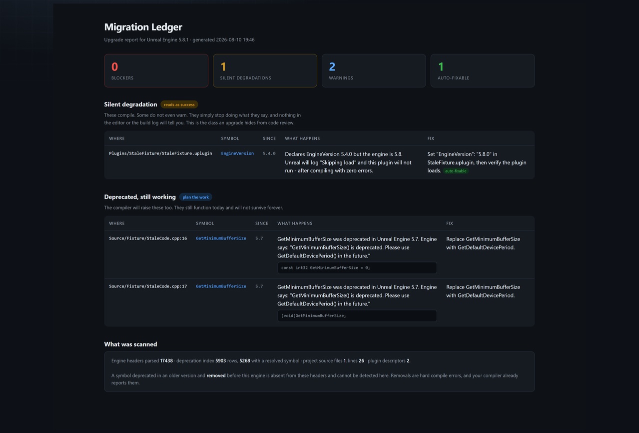 Media 1 for listing Migration Ledger - UE5 Engine-Upgrade Pre-Flight, Core Redirects & CI Gate