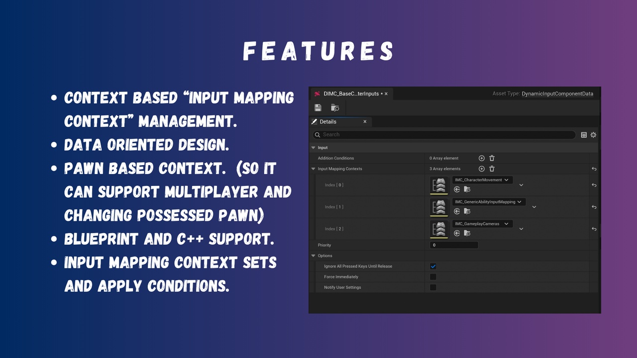 Media 1 for listing Dynamic Input System
