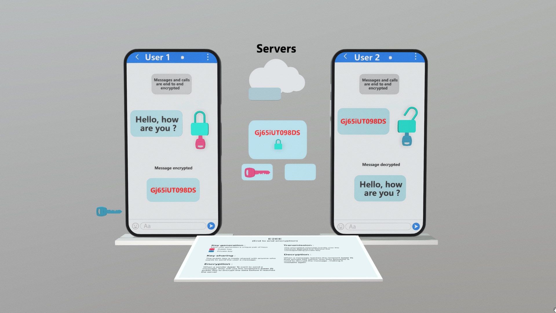 E2EE (end to end encryption) | Fab