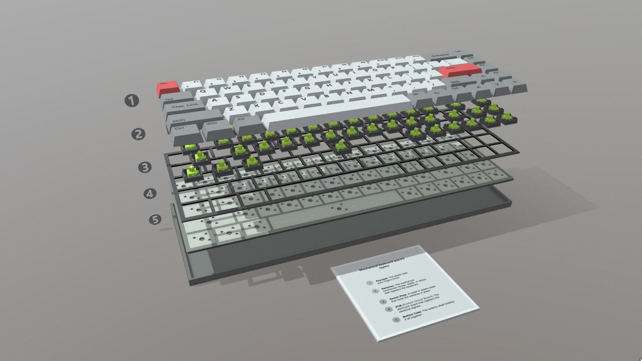 Media 1 for listing Mechanical keyboard and its layers