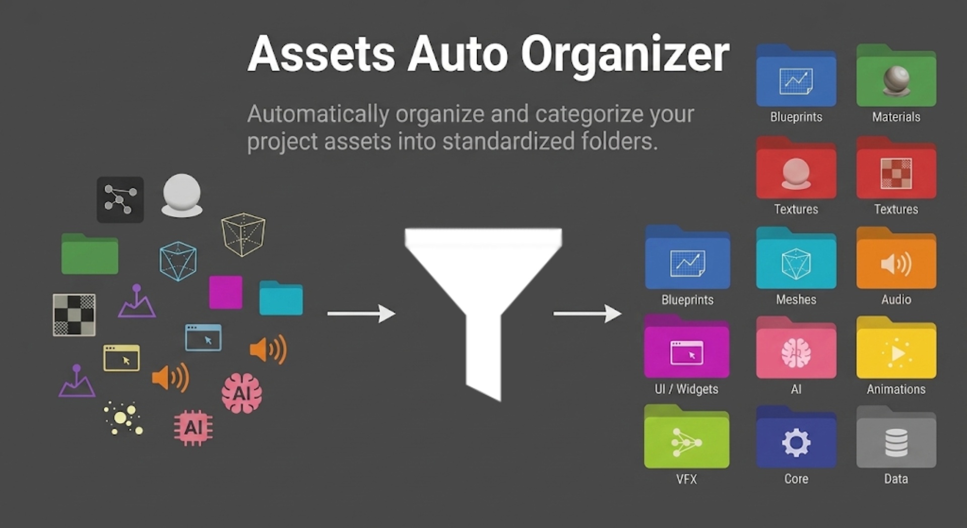 Media 1 for listing Assets Auto Organizer