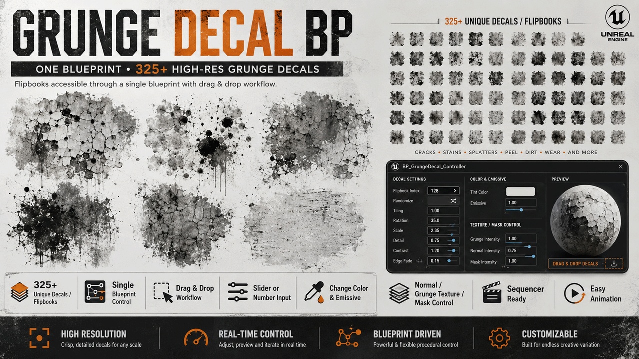 Media 1 for listing Grunge Decal BP