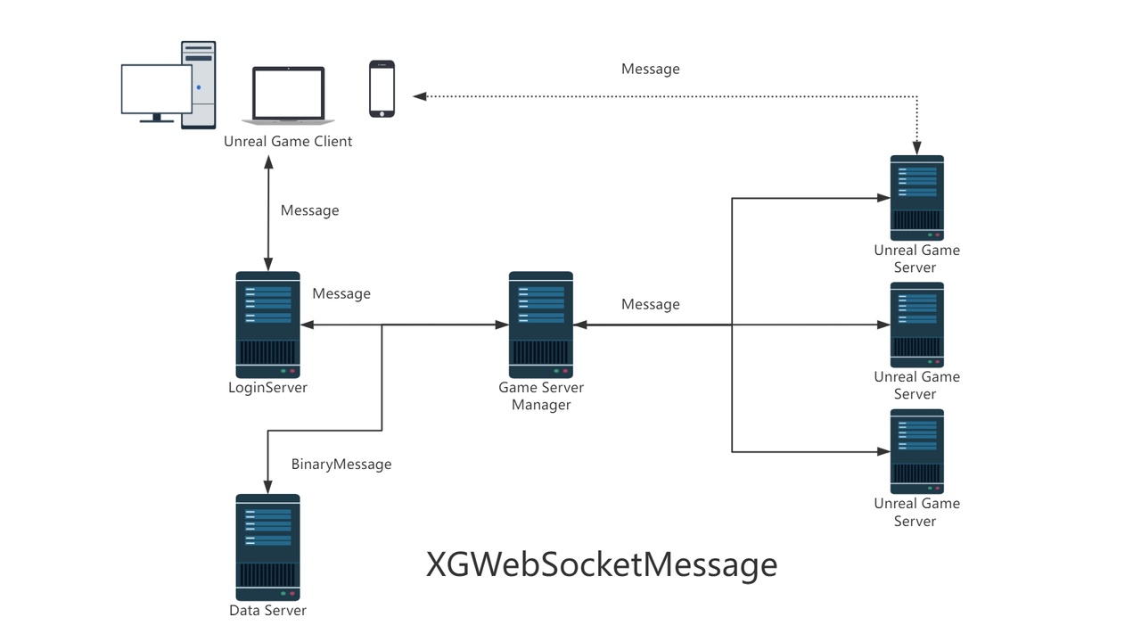 Media 1 for listing XGWebSocketMessage