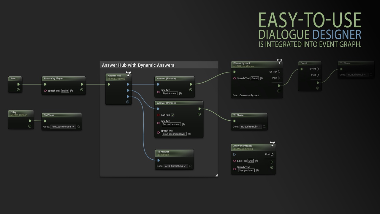 Media 1 for listing Dialogue Branch System