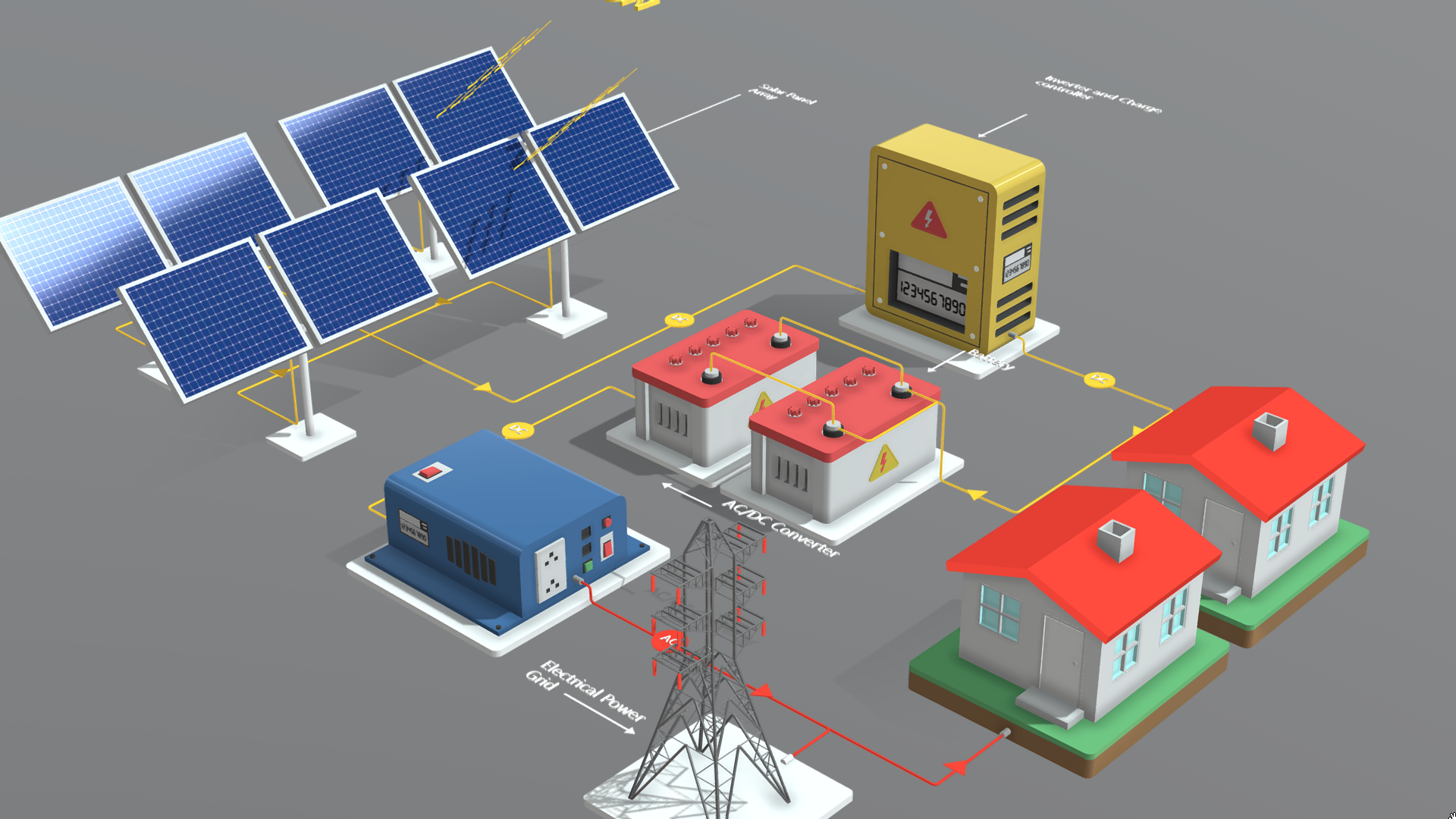 Solar off grid power system | Fab