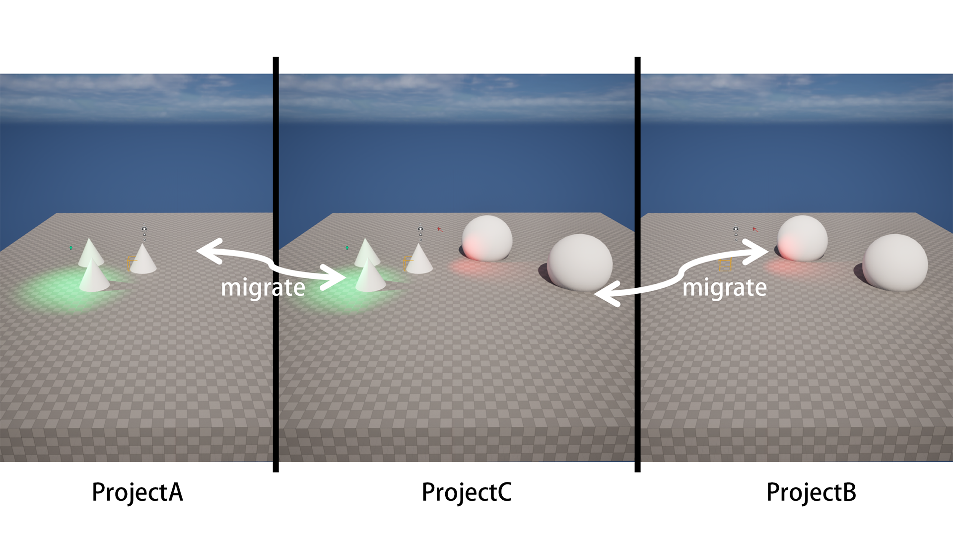Migrate Actors Only | Fab