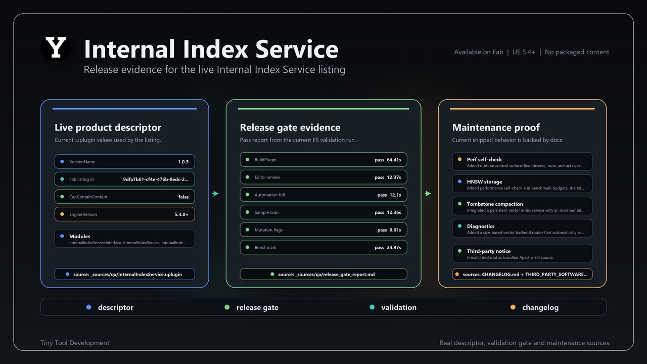 Media 1 for listing Internal Index Service