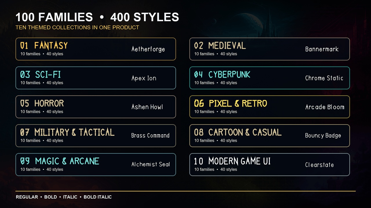 Media 1 for listing Ultimate 100 Game Fonts