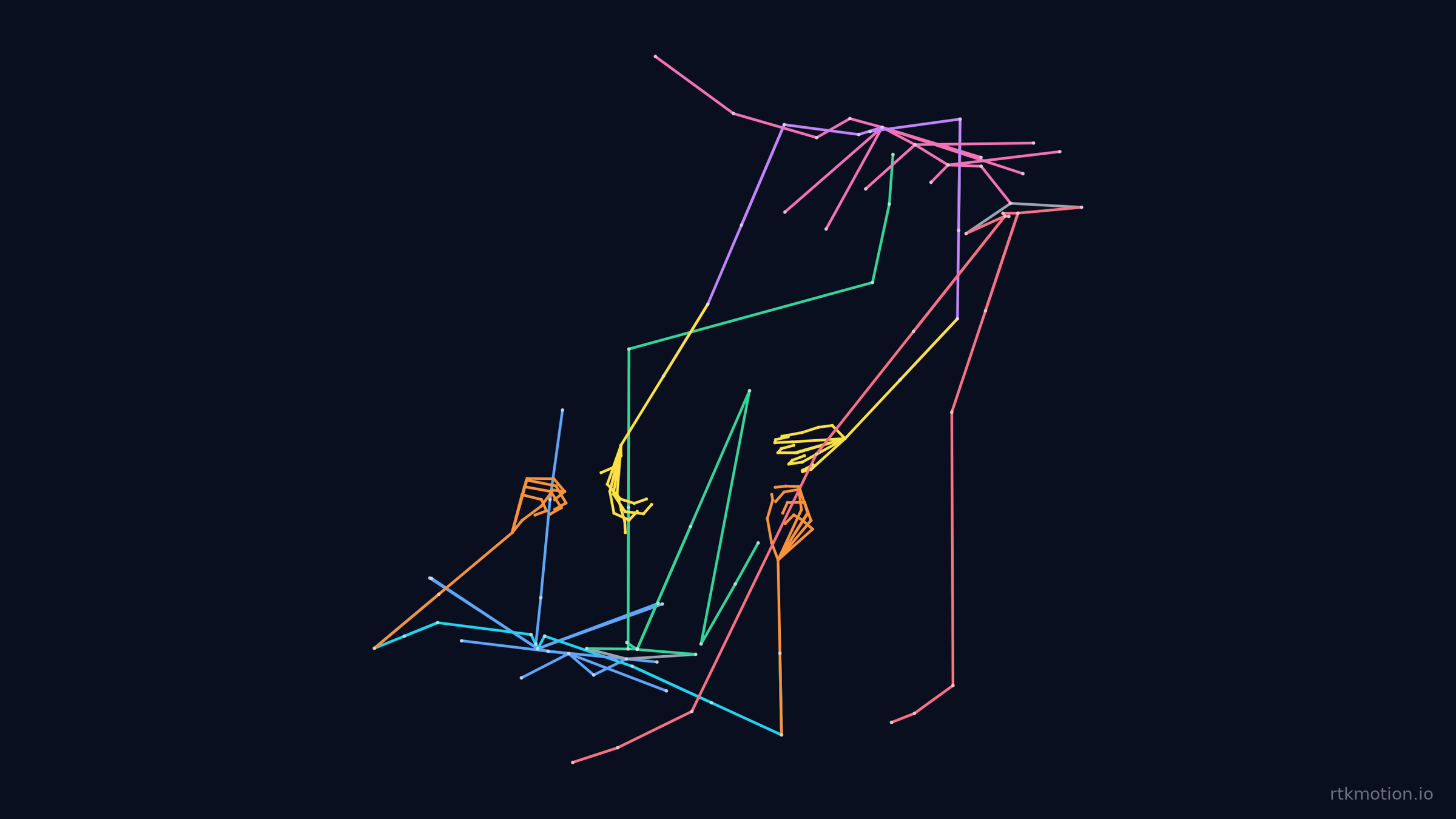 BJJ De La Riva — 4D Motion Capture (Pro-grade, 71.41s) | Fab