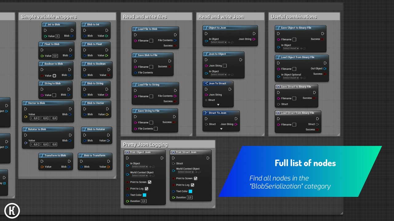 Blob Serialization