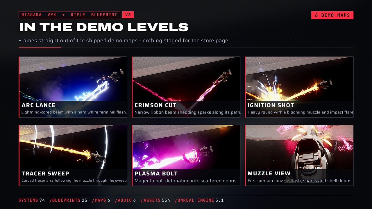 Media 1 for listing Niagara Laser Beam Weapon V3