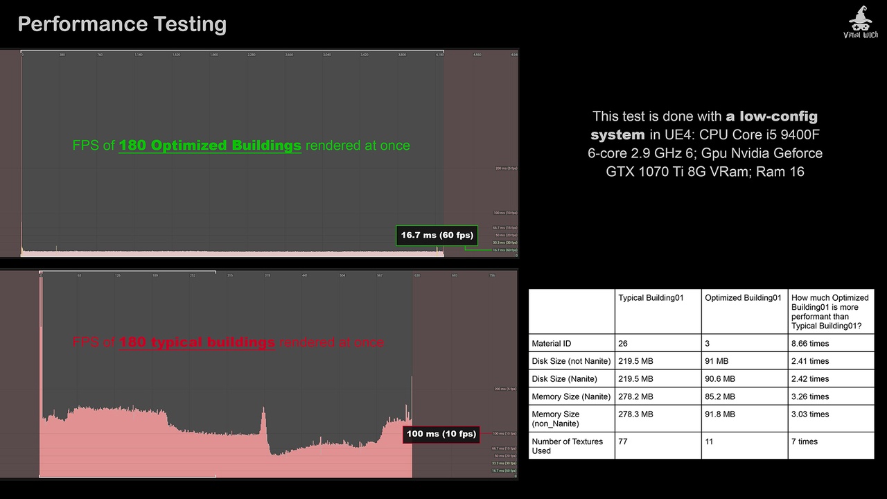 Media 1 for listing Optimized Buildings
