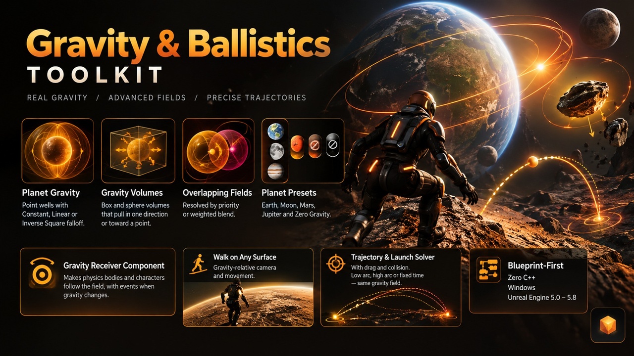 Media 1 for listing Gravity & Ballistics Toolkit — Planet Gravity, Zero-G & Arc Prediction