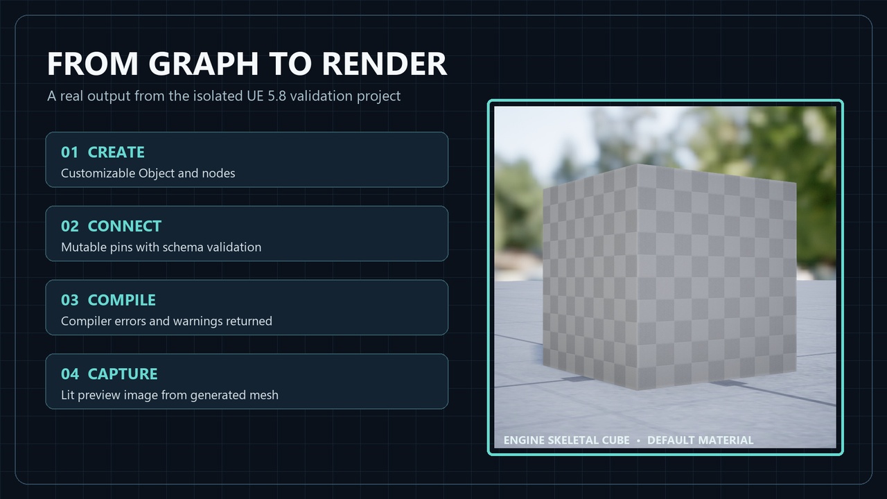 Unreal Mutable Graph Mutable Graph Toolset | Fab