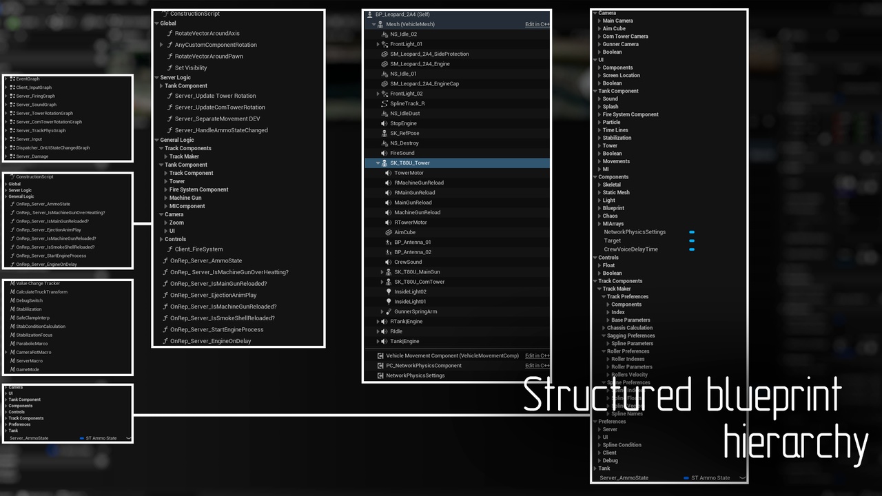 Media 1 for listing Leopard_2A4 MBT V0.8.2 (Vehicle Blueprint) Early