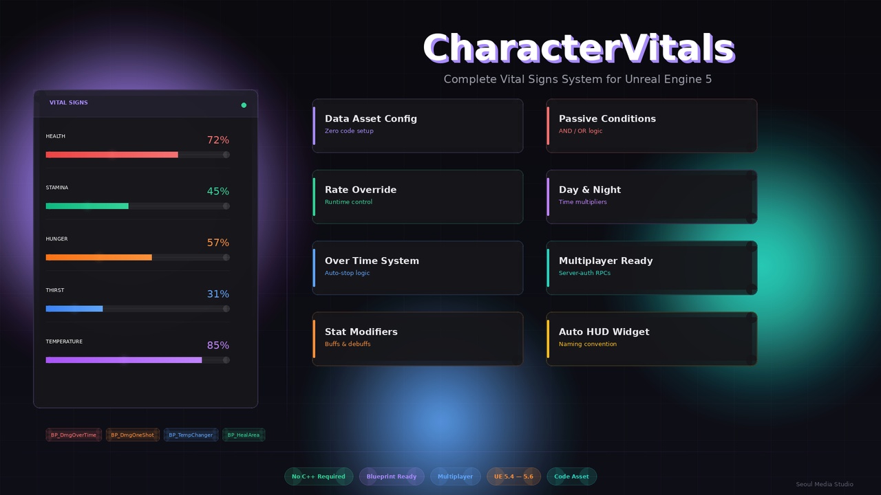 Media 1 for listing Character Vitals System