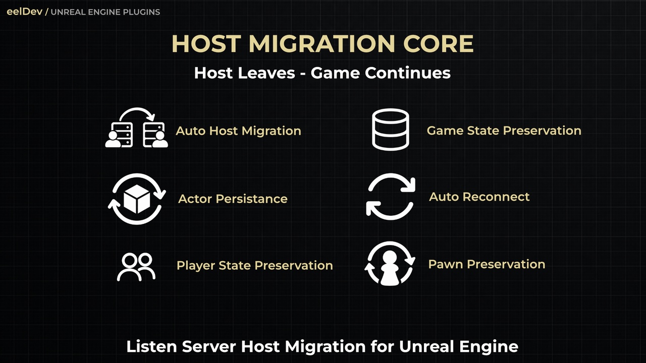 Media 1 for listing Host Migration for Multiplayer Games and Listen Servers (Host Migration Core)