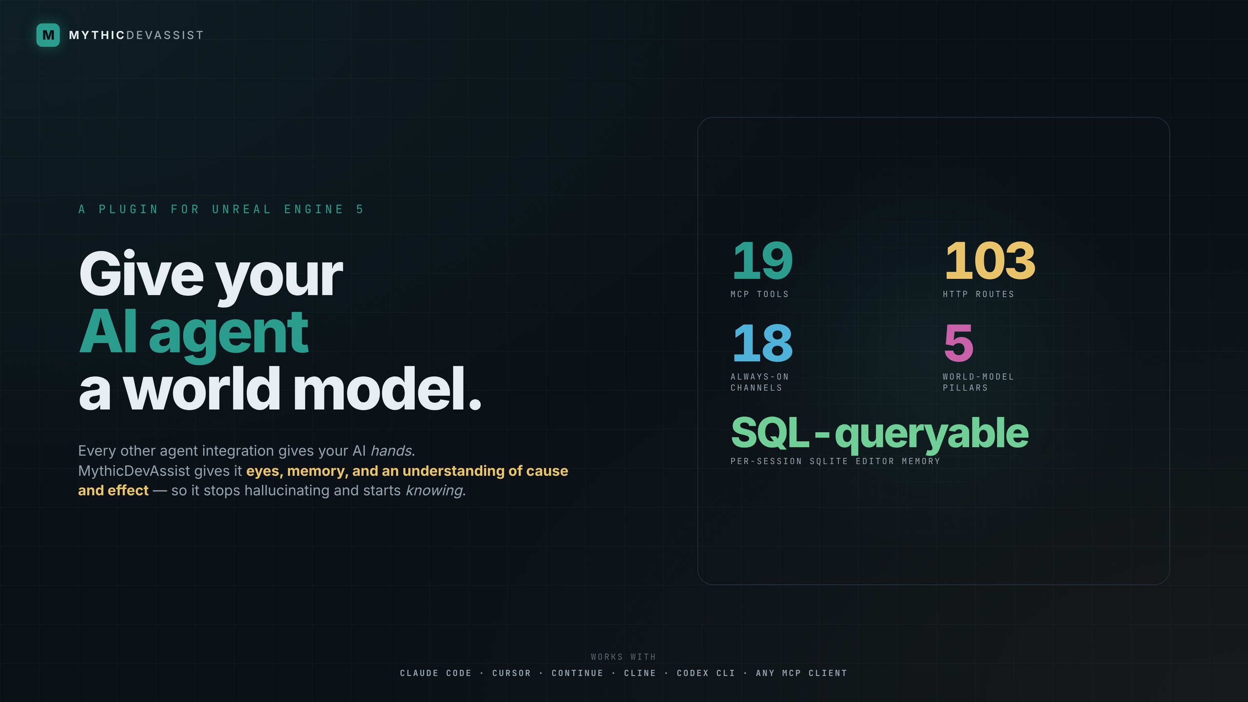 Media 1 for listing Mythic Dev Assist | Agent Observability & MCP Bridge