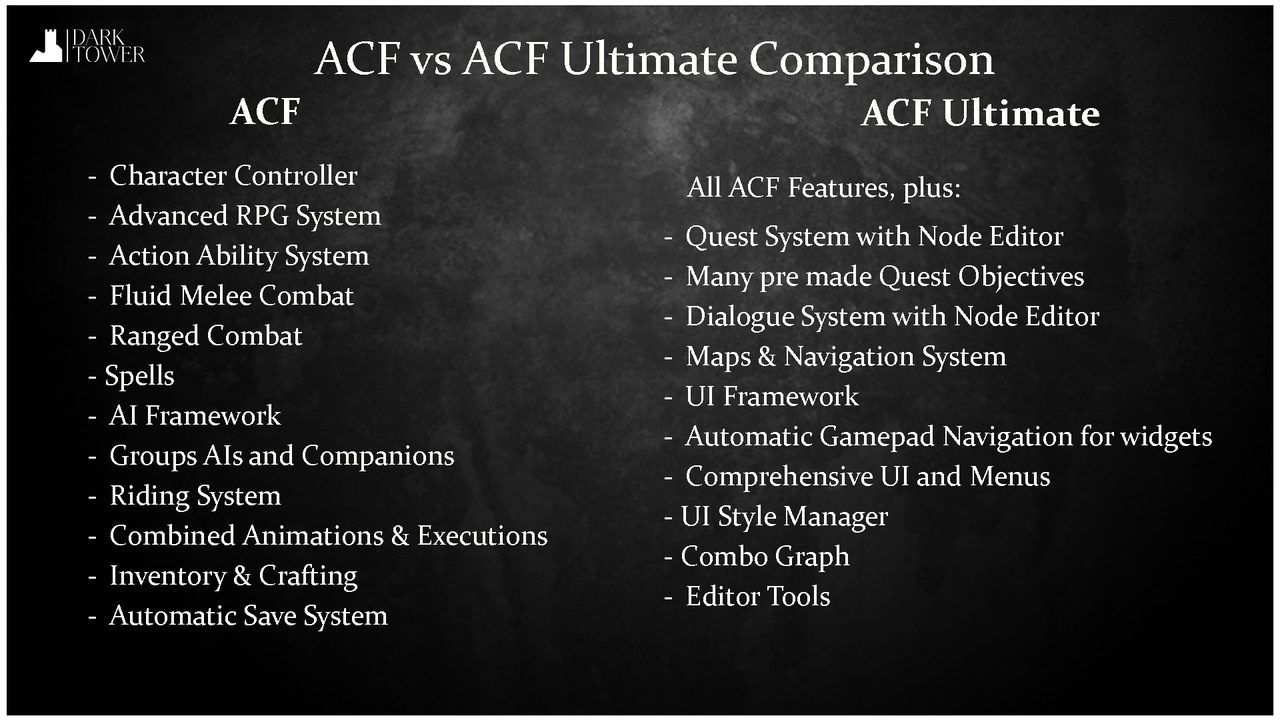 (ACF U) Ascent Combat Framework Ultimate V4- C++ Complete Action RPG ...