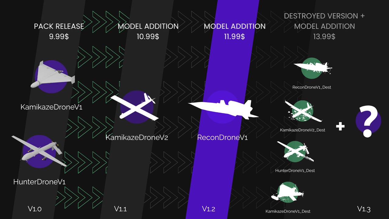 Media 1 for listing Military Drones - PolyPack Starter - Low Poly Assets
