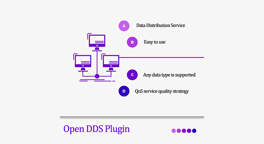 OpenDDS Plugin | Fab