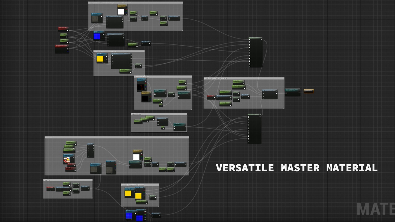 Media 1 for listing Modular Maya Environment