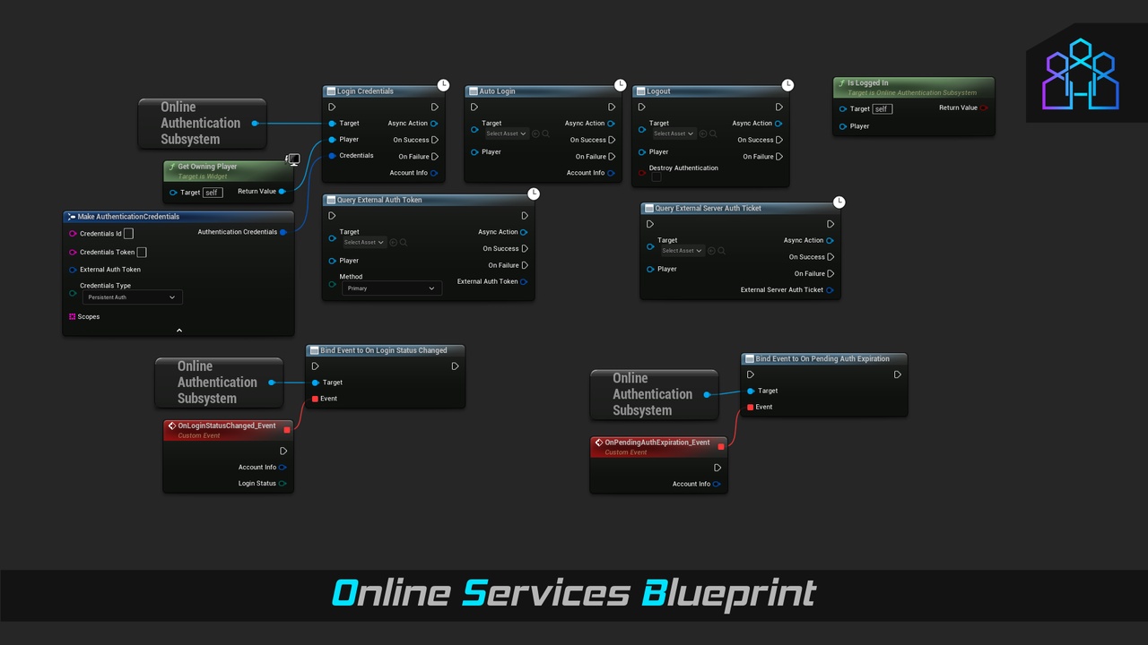 Media 1 for listing Online Services Blueprint