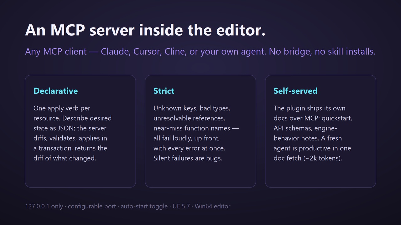 Media 1 for listing Artificer MCP — AI Agent Authoring for Unreal