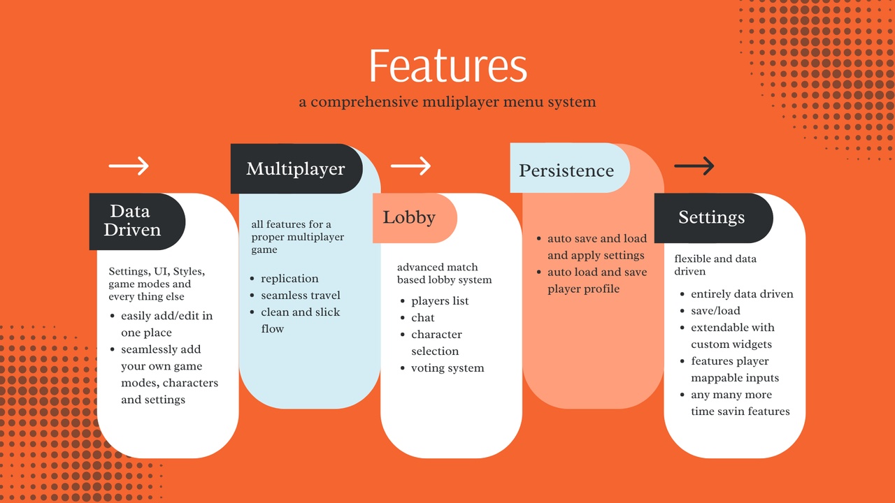 Media 1 for listing Multiplayer Menu Framework – Data-Driven UI for Match-Based Games