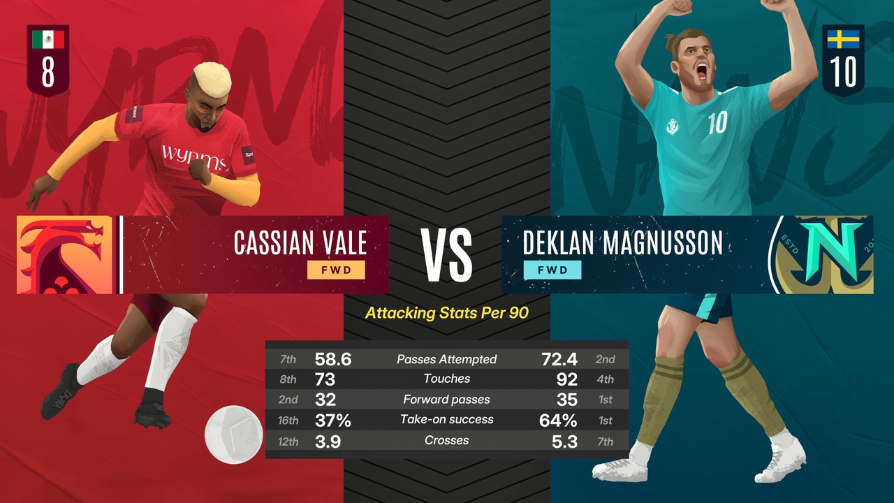 Multimedia 1 para anuncio Sports Broadcast: Motion Design Sample