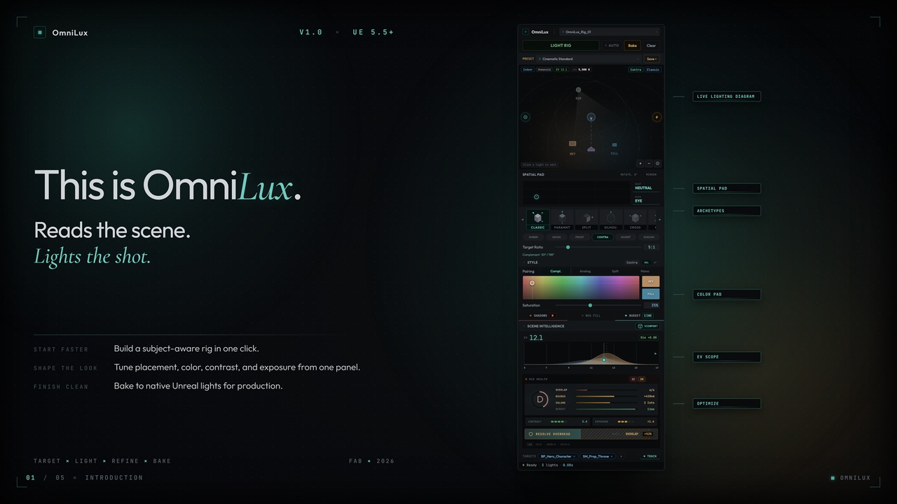 Media 1 for listing Cinematic Lighting System - OmniLux